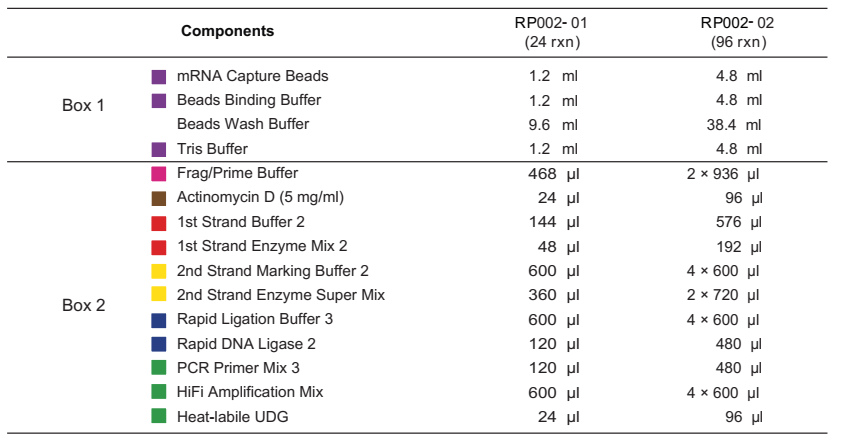 CD Stranded mRNA-seq Library Prep Kit for Illumina-Components